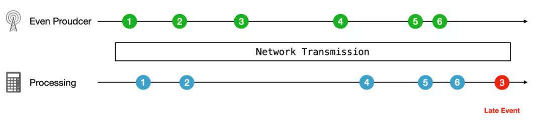 从 RxJS 到 Flink：如何处理数据流？